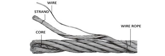 Wire Rope Care and Maintenance: A Comprehensive Guide in Six Stages