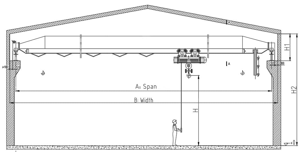 Overhead Crane Parameters And Specific Classification