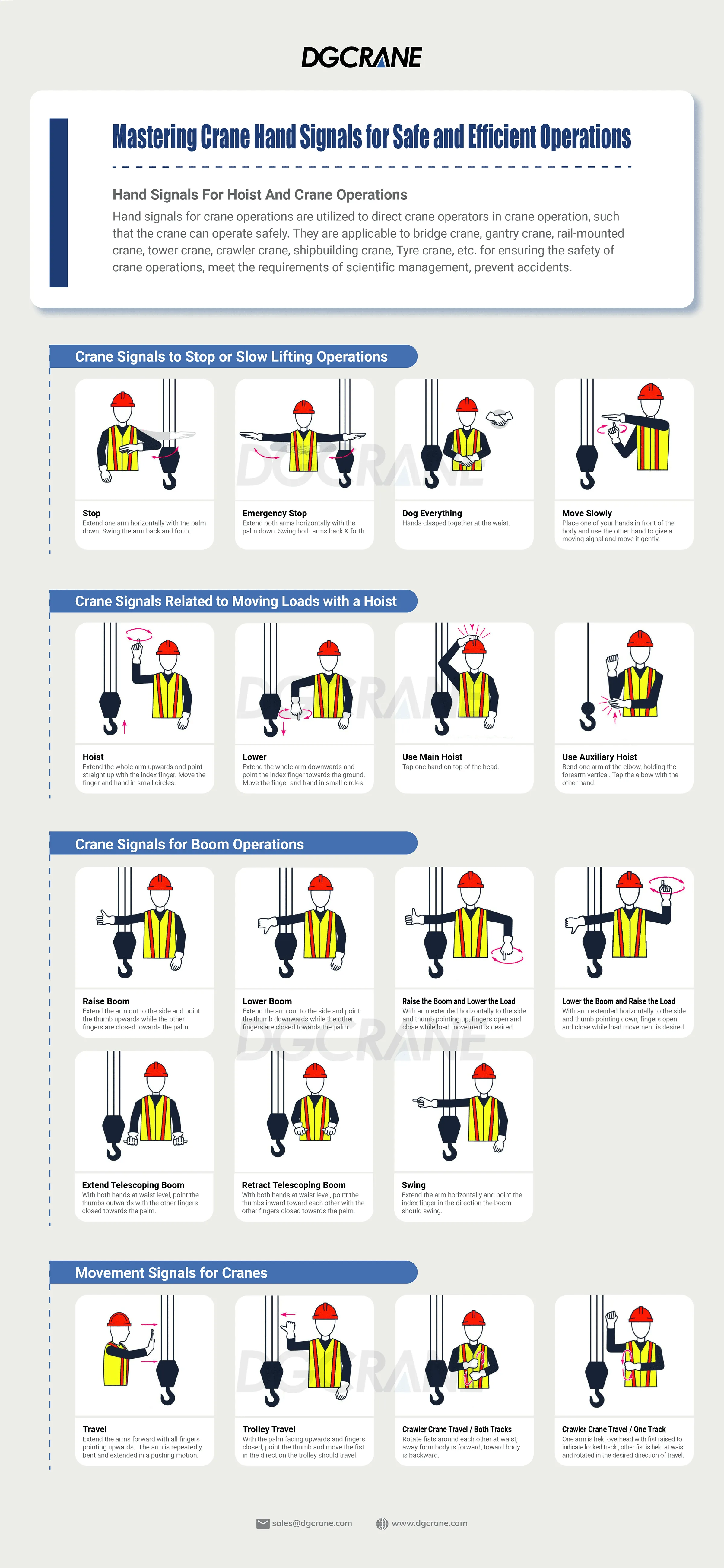 Crane Hand Signals for Overhead and Gantry Crane(图1) Crane Hand Signals markdown